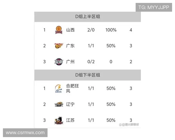 广州篮球队在篮球战术排行榜中荣获第九名展现出强劲实力与潜力